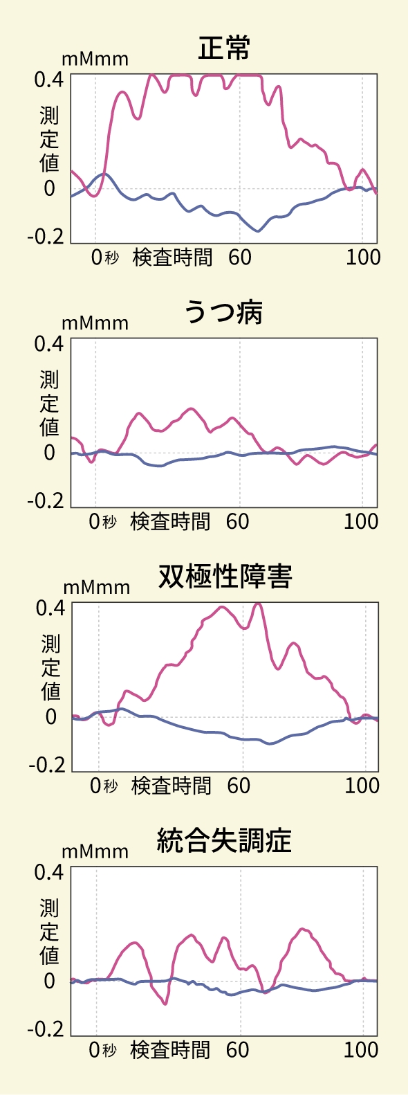 循環器検査のグノーティ・セアウトン : 過信せず侮らず,謙虚で緻密な検査とは 循環器検査のグノーティ・セアウトン : 過信せず侮らず,謙虚で